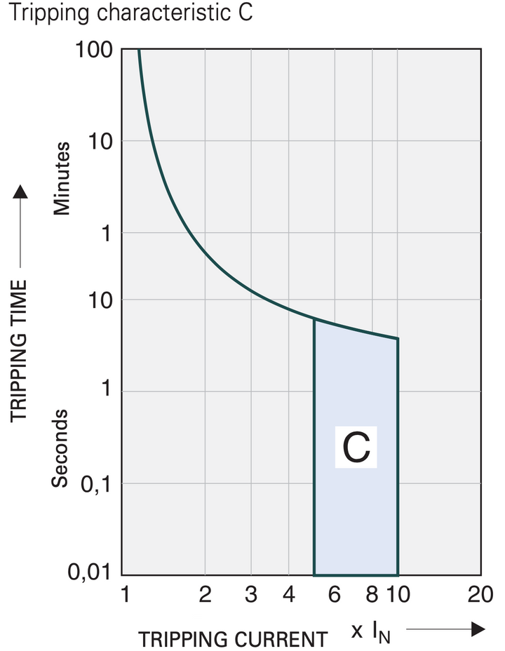 MCB TC 1P 63A 6kA Curve C