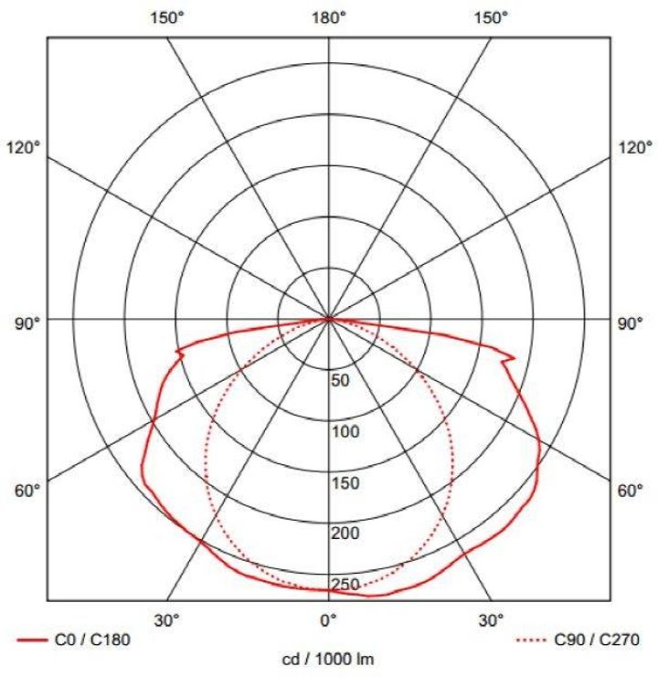 Ballast voor IP65 Teco armatuur voor 1x35W T5 HF PC