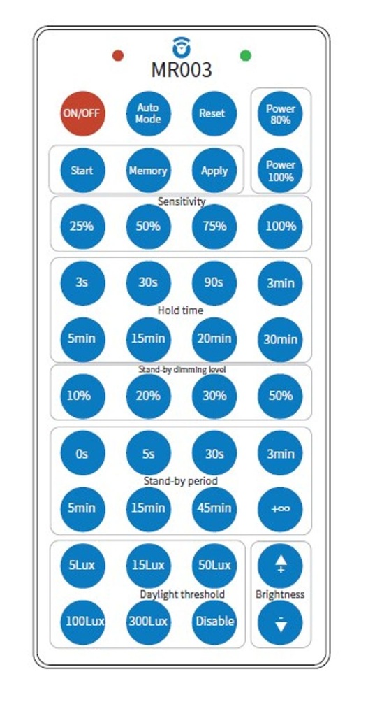Télécommande Micro wave sensor pour ASTRA EVO