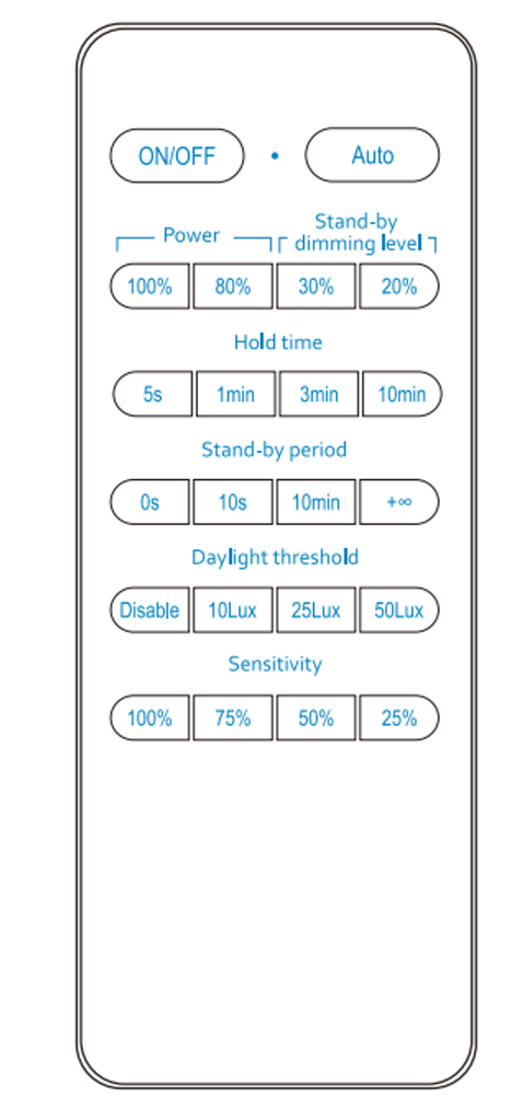 Remote control Micro wave sensor for THIKA S MOTION
