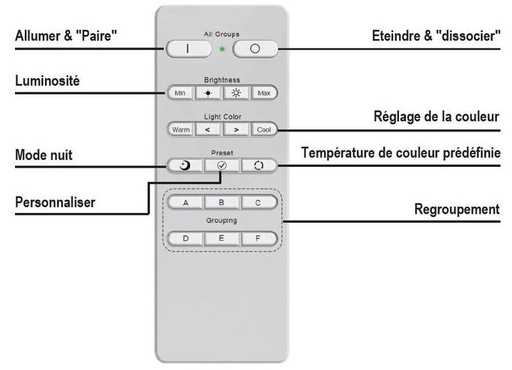 [/ILRC] Afstandsbediening excl. Batterijen